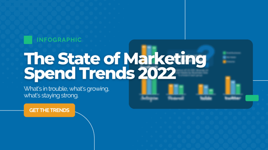 state of marketing spend trends 2022