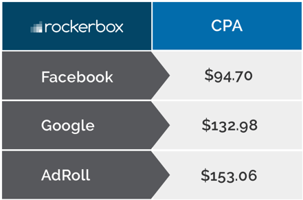 CPA