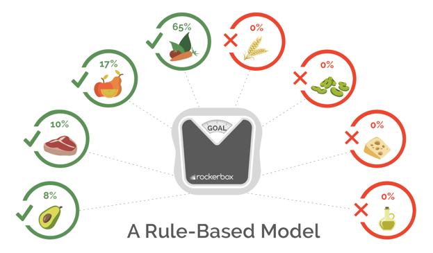 a rule-based model -1
