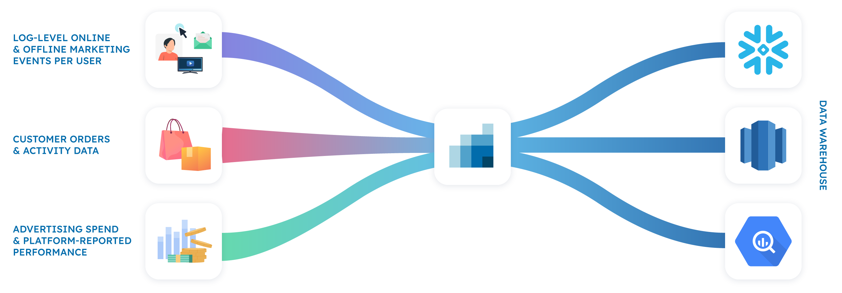 data-warehousing-2022-data-flow-simplified-1