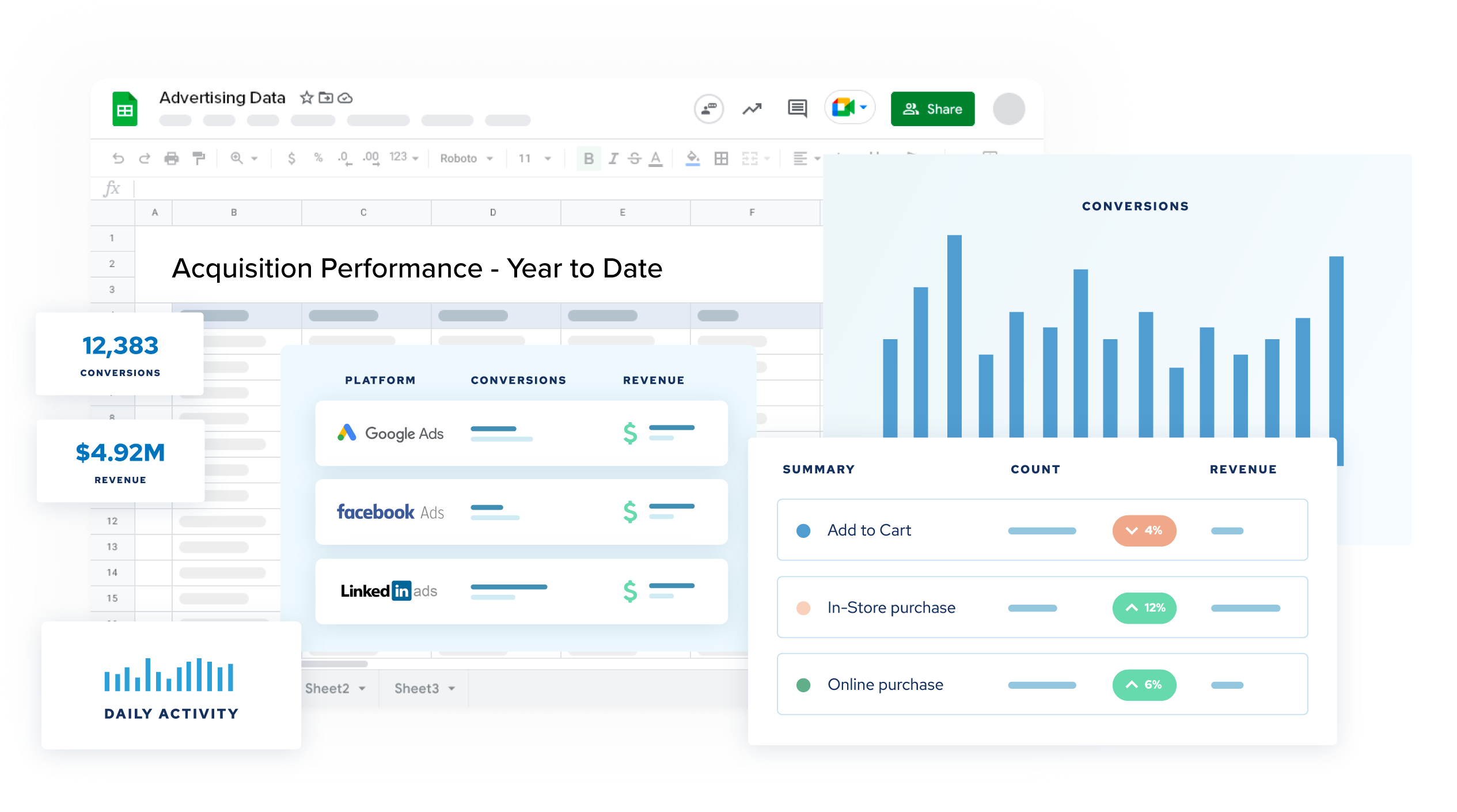 Rockerbox Data Sync for Google Sheets