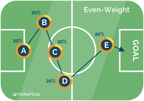 even-weight attribution-2