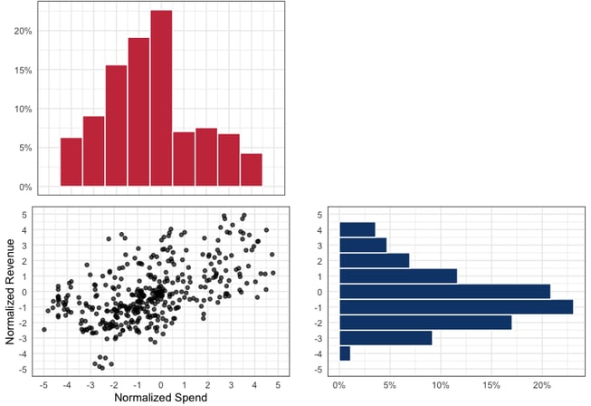 final_three_plot_graph