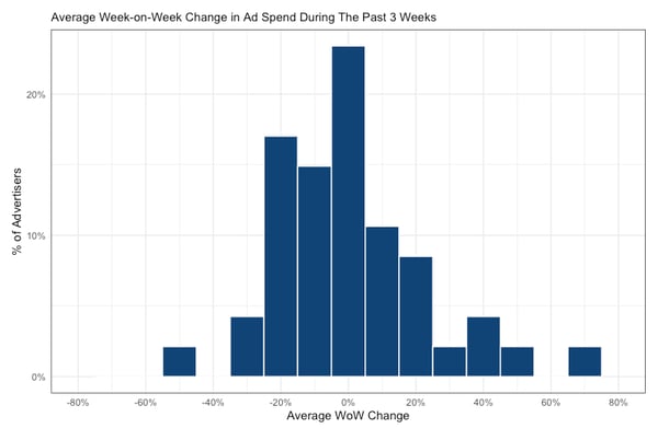 graph1