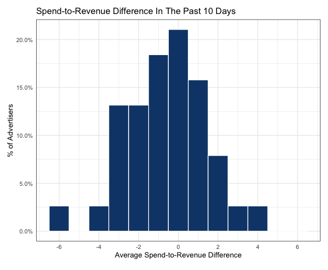 graph3