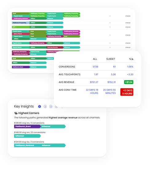 influencer-attribution-highlights-1