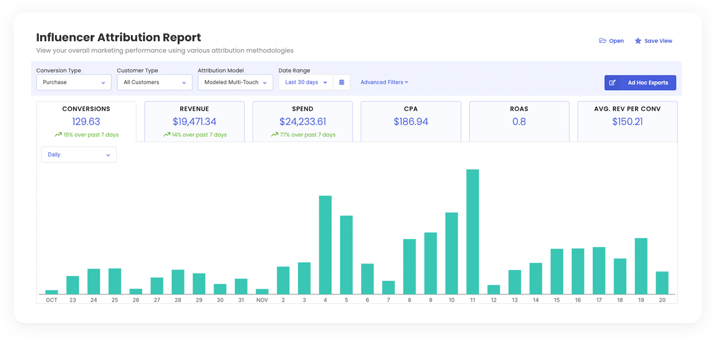 influencer-attribution-report