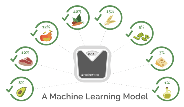 machine learning