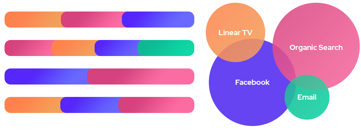 marketing-analysis-advanced-analysis