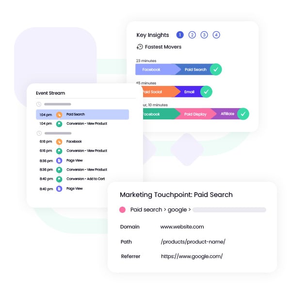 marketing-journey-data-analysis