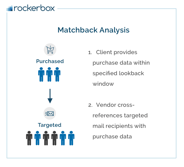 matchback