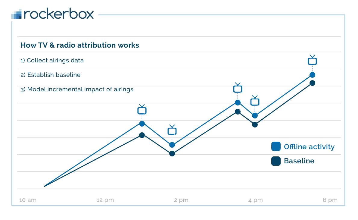 offline-attribution-1