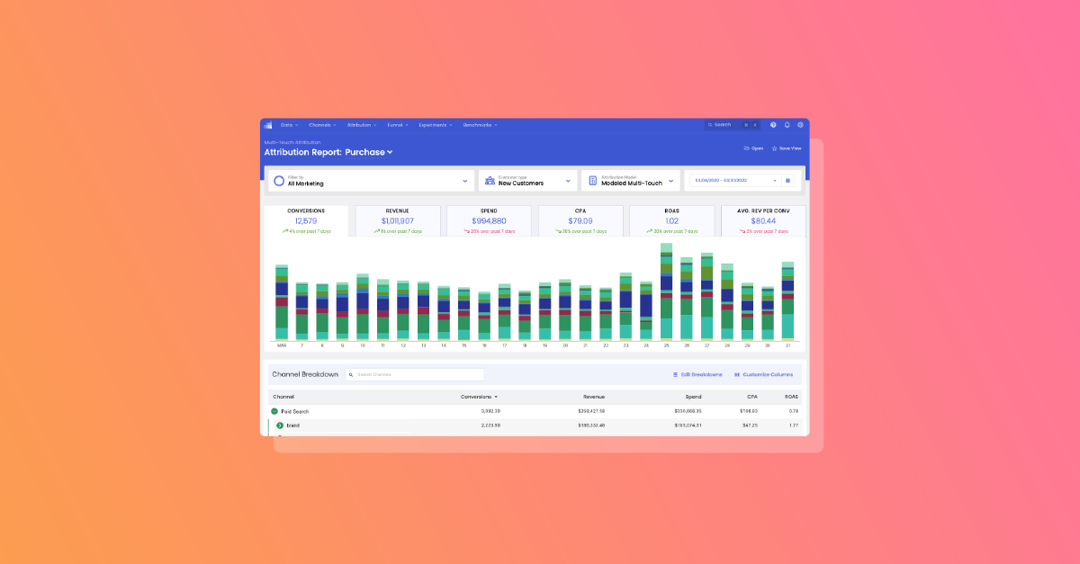 rockerbox-marketing-attribution-report