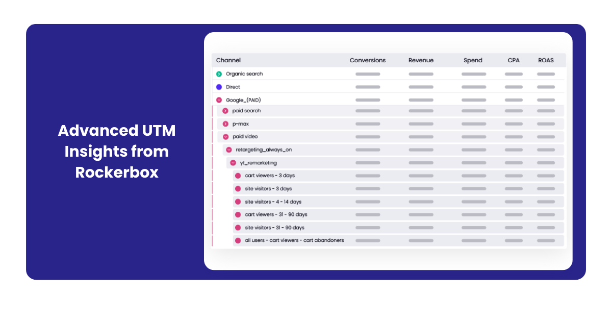 rockerbox-utm-insights