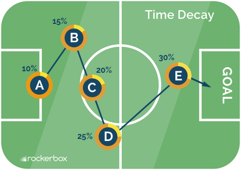 time decay attribution-1