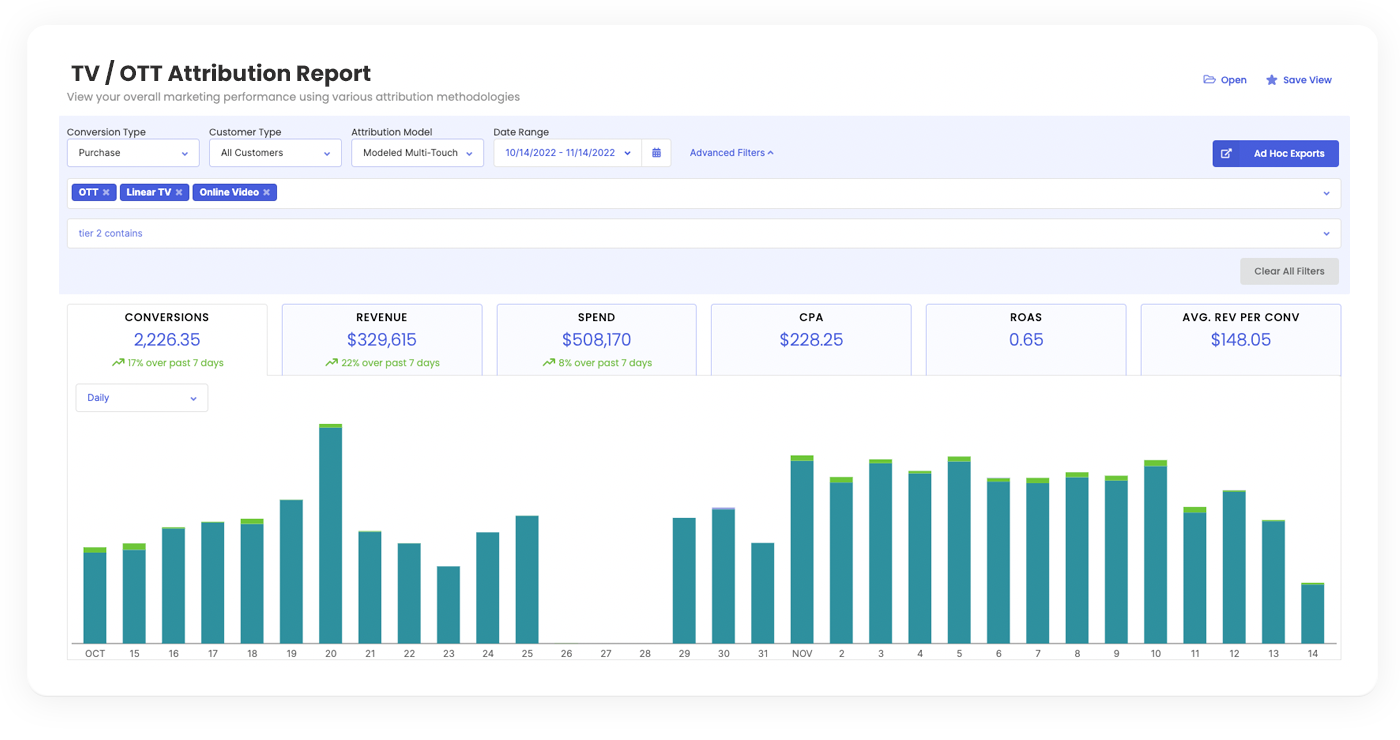 tv-ott-attribution-report