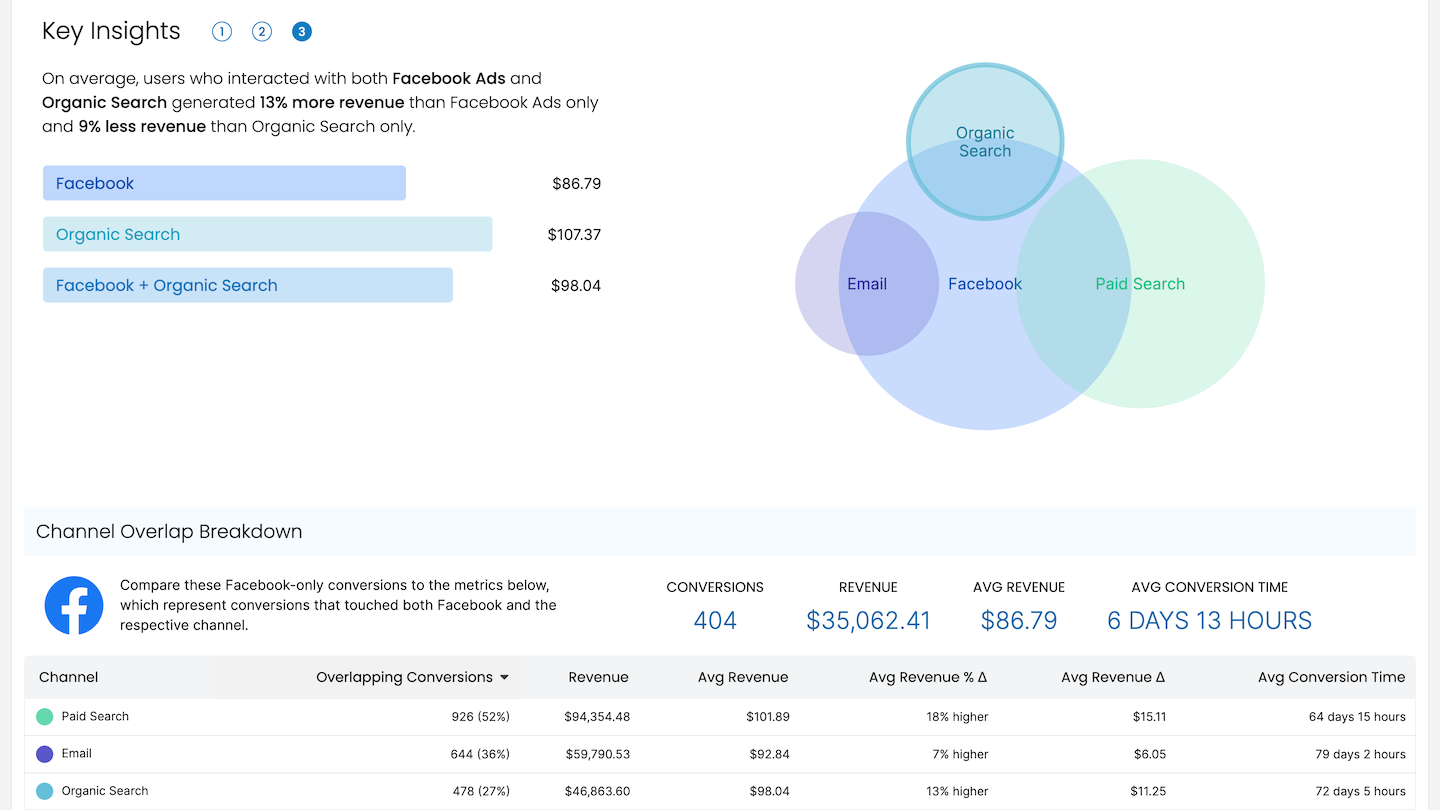 marketing attribution channels key insights