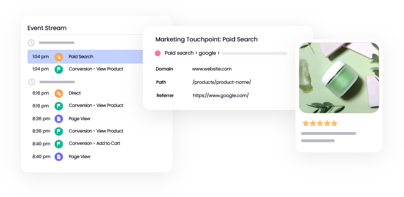 Marketing Analysis Graphics_Marketing Analysis- Attribution