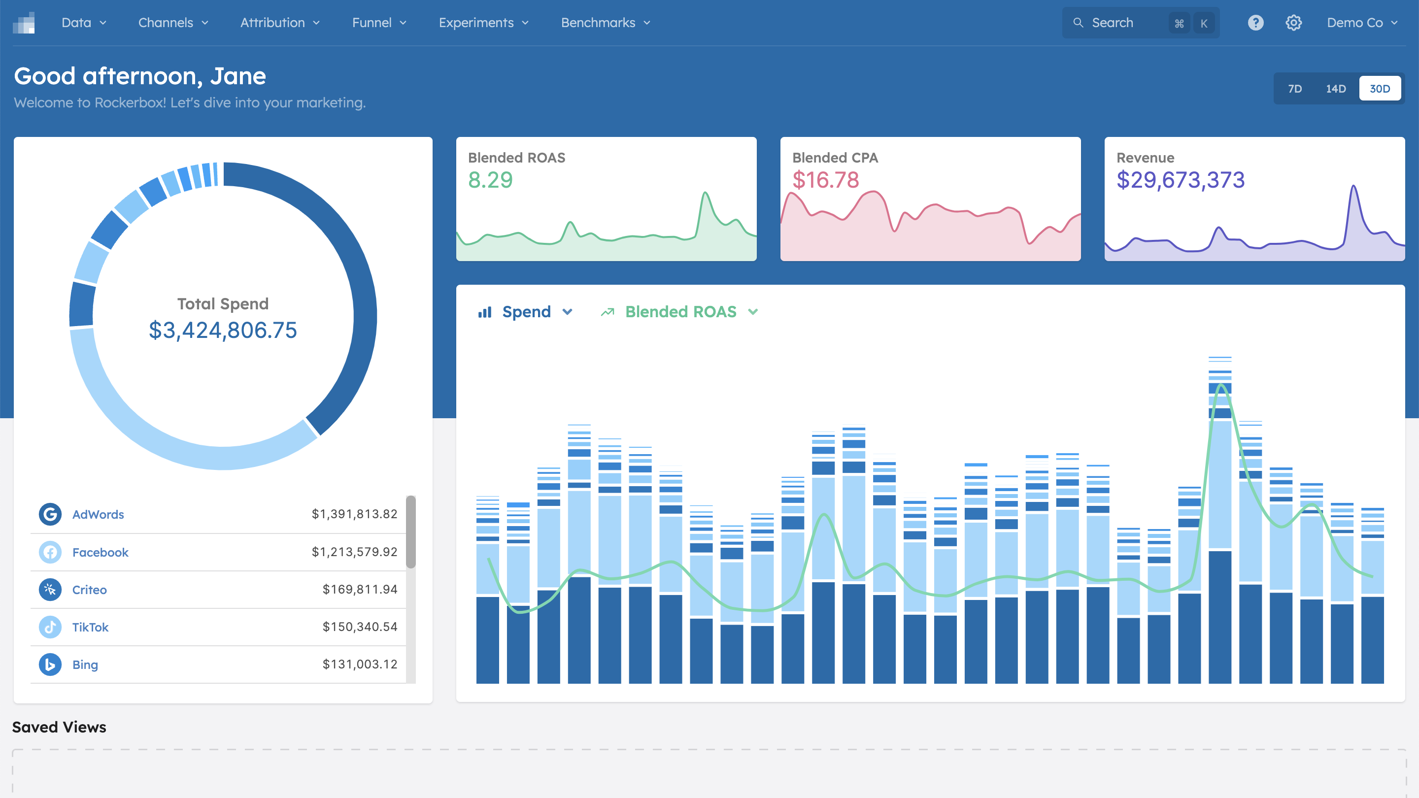 marketing attribution software roas dashboard