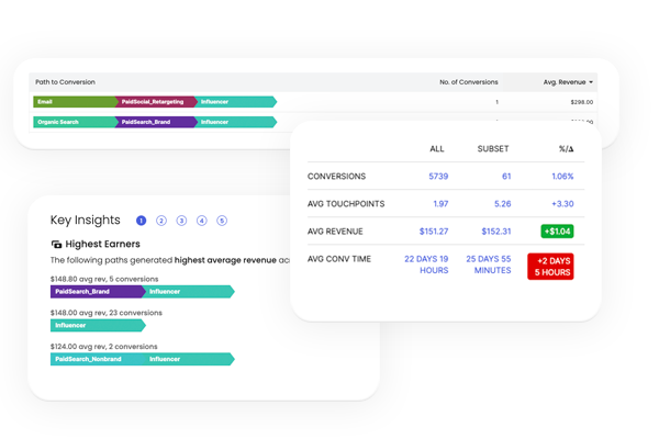 influencer-attribution-highlights