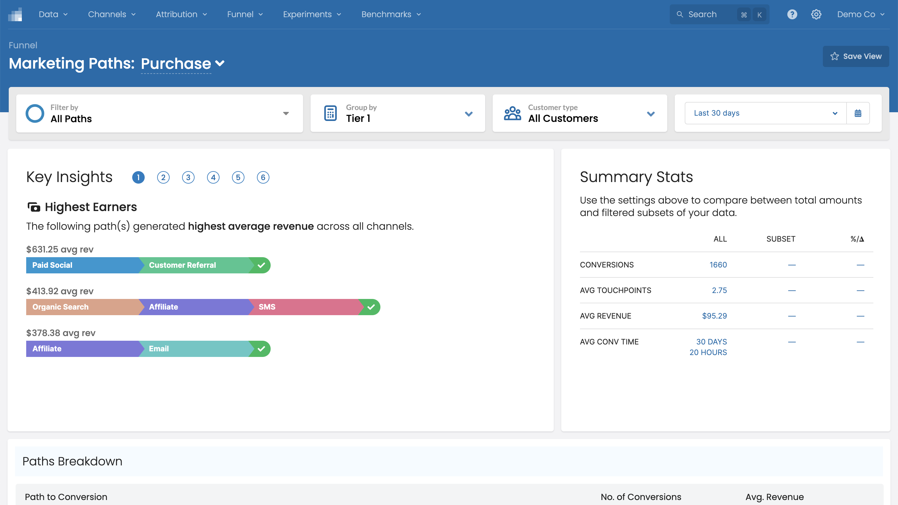 marketing path to purchase software