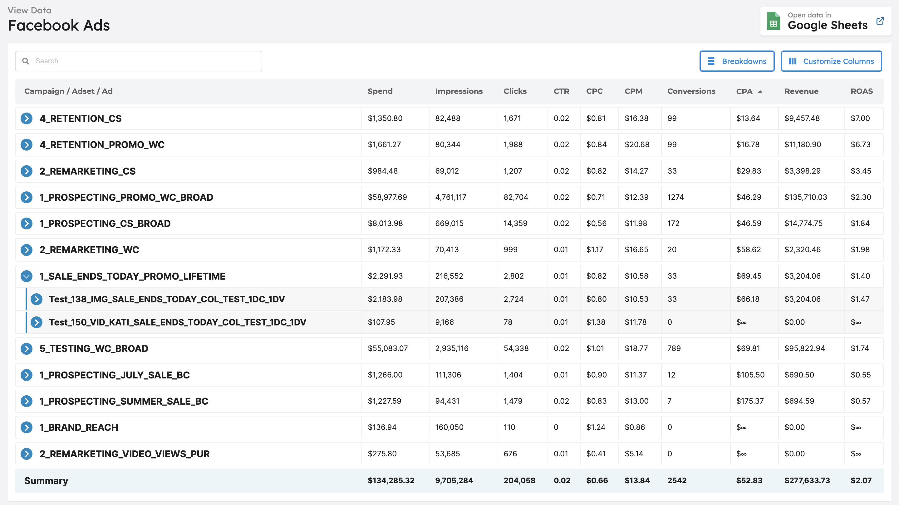 facebook ads attribution report