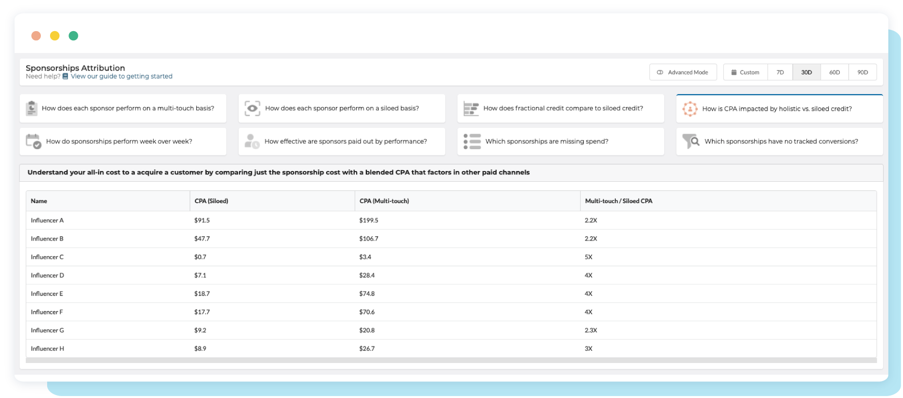 marketing attribution for sponsorships report