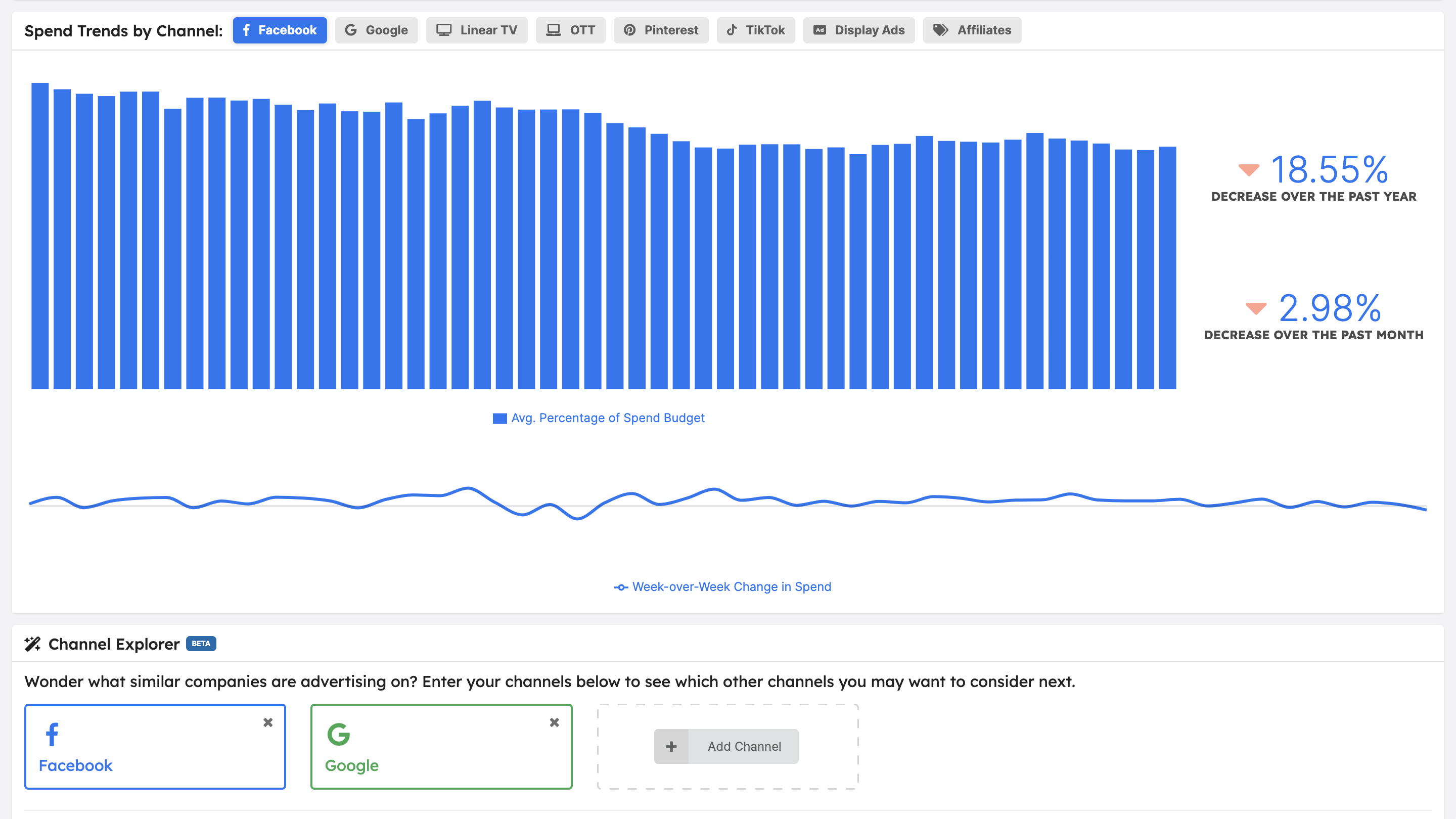 marketing spend trends by channel