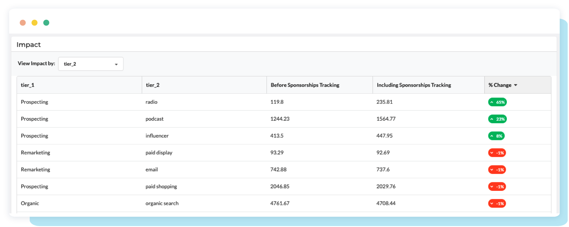 influencer sponsorship attribution 